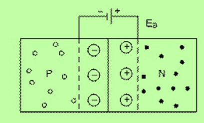 Semiconductors Electronics: Materials, Devices And Simple Circuits | Physics Class 12 - NEET