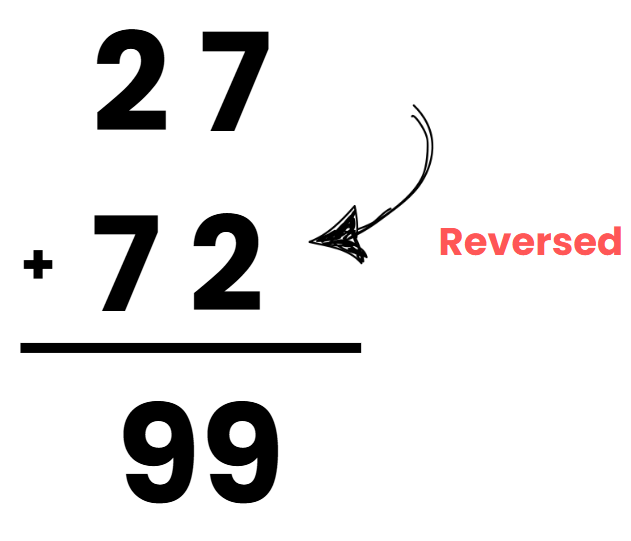 Elephants, Tigers, and Leopards Class 4 Notes Maths Chapter 10 Free PDF