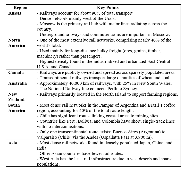 Transport and Communication Class 12 Geography