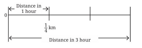 Working with Fractions Class 7 Notes Maths Chapter 8 Free PDF