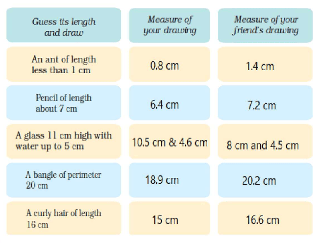 NCERT Solutions for Class 5 Maths - Tenths and Hundredths