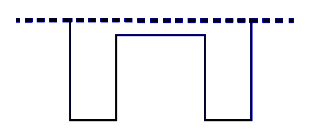Where To Look From - 2 Class 3 Worksheet Maths