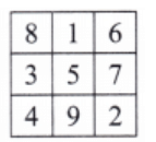 NCERT Solutions for Class 7 Maths Chapter 6 Number Play