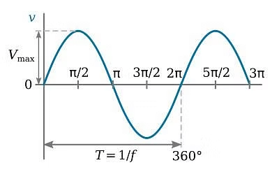 AC Voltage