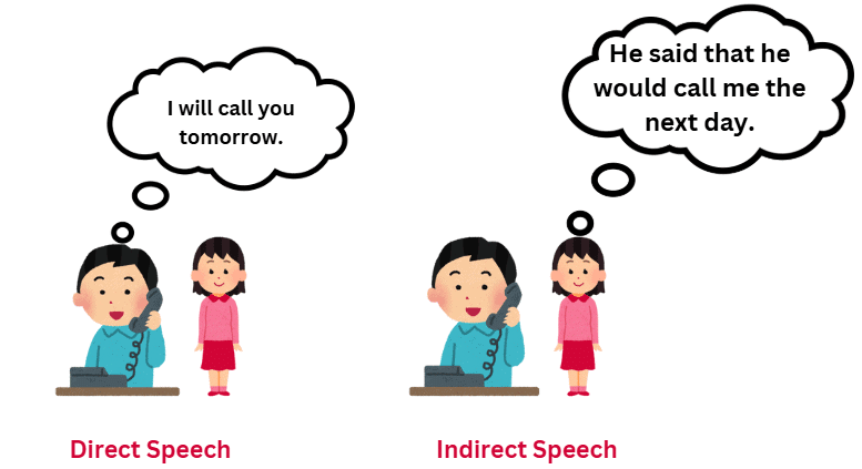 Practice Exercise: Narration | English Grammar Advanced - Class 10