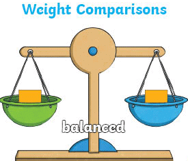 Weigh It, Pour It Class 4 Notes Maths Chapter 8 Free PDF