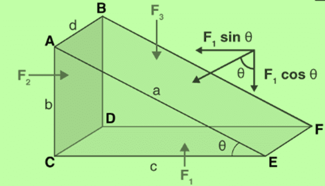 Mechanical Properties of Fluids: Part 1 | Science & Technology for UPSC CSE
