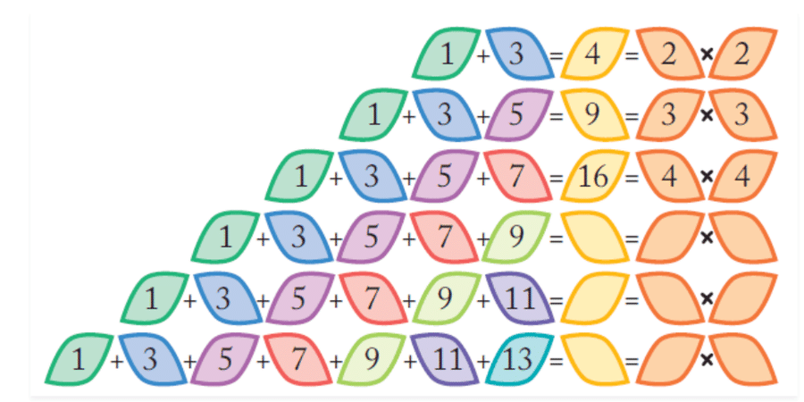 NCERT Solutions: Can You See the Pattern?