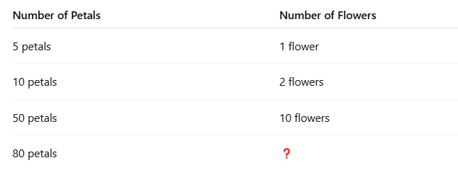Equal Groups Class 4 Notes Maths Chapter 9 Free PDF