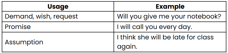 Modals | English Grammar for Junior Classes - Class 1