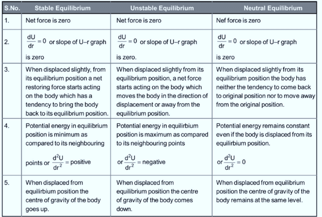 Mechanical Energy: Types & Conservation of Mechanical Energy | Physics Class 11 - NEET