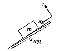 Free Body Diagram | Basic Physics for IIT JAM