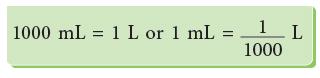 Weigh It, Pour It Class 4 Notes Maths Chapter 8 Free PDF