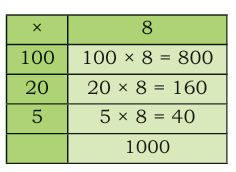 Equal Groups Class 4 Notes Maths Chapter 9 Free PDF