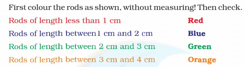 NCERT Solutions: Tenths and Hundredths