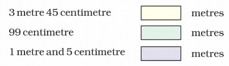 NCERT Solutions: Tenths and Hundredths