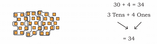 Thousands Around Us Class 4 Notes Maths Chapter 4 Free PDF