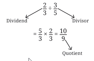 Working with Fractions Class 7 Notes Maths Chapter 8 Free PDF
