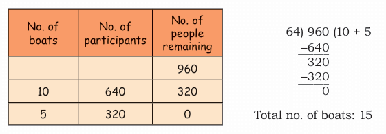 The Transport Museum Class 4 Notes Maths Chapter 13 Free PDF