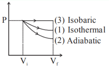 NEET Previous year questions (2014-2025): System of Particles & Rotational Motion | Physics Class 11