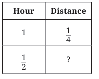 Working with Fractions Class 7 Notes Maths Chapter 8 Free PDF