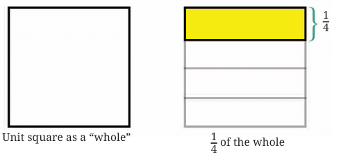 Working with Fractions Class 7 Notes Maths Chapter 8 Free PDF