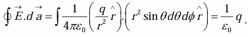 Gauss`s Law | Physics for IIT JAM, UGC - NET, CSIR NET