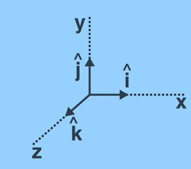 Orthogonal unit vectors