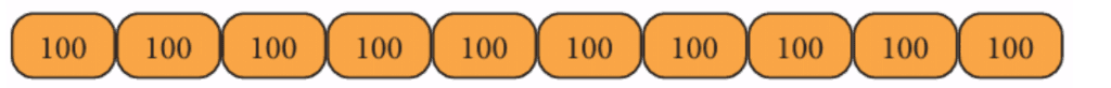 The Transport Museum Class 4 Notes Maths Chapter 13 Free PDF
