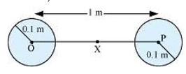 NCERT Solutions Class 11 Physics Chapter 7 - Gravitation
