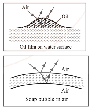 Introduction to Wave Optics | Physics Class 12 - NEET