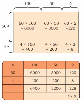 The Transport Museum Class 4 Notes Maths Chapter 13 Free PDF