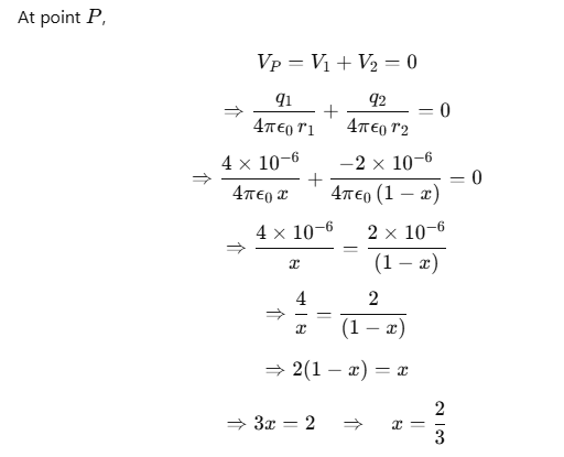 Electrostatic Potential & Capacitance | Physics Class 12 - NEET