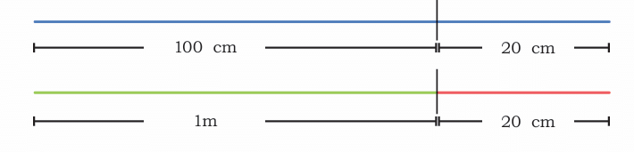Measuring Length Class 4 Notes Maths Chapter 6 Free PDF