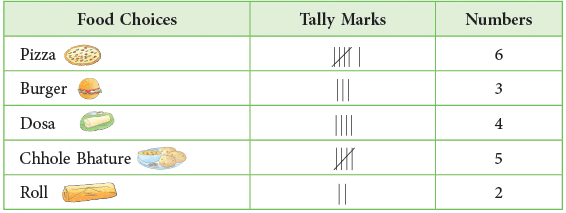 Data Handling Class 4 Notes Maths Chapter 14 Free PDF