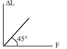 Mechanical Properties of Solids | Physics Class 11 - NEET