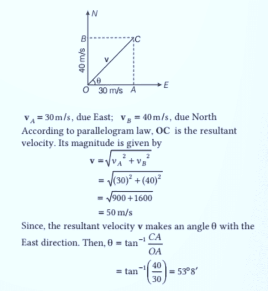 Addition & Subtraction of Vectors (Triangular & Parallelogram Laws) - Graphical Method | Physics for JAMB