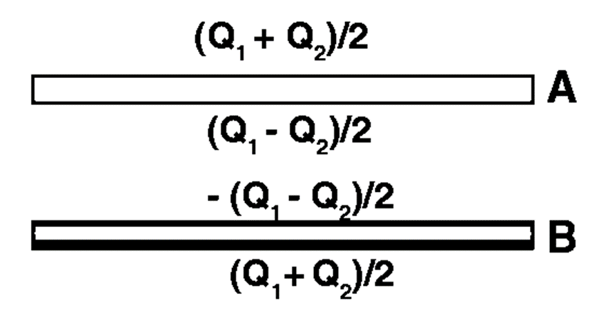 Gauss Law & Its Applications | Physics Class 12 - NEET