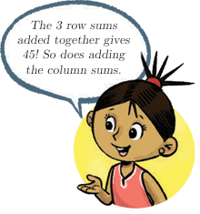Number Play Class 7 Notes Maths Chapter 6 Free PDF