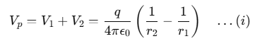 Electrostatic Potential & Capacitance | Physics Class 12 - NEET