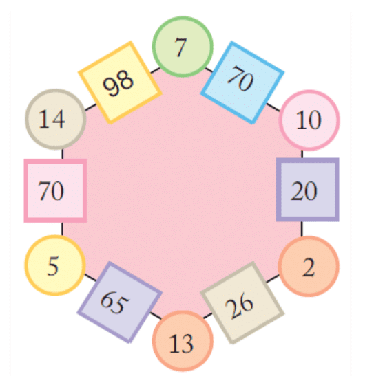 NCERT Solutions: Can You See the Pattern?