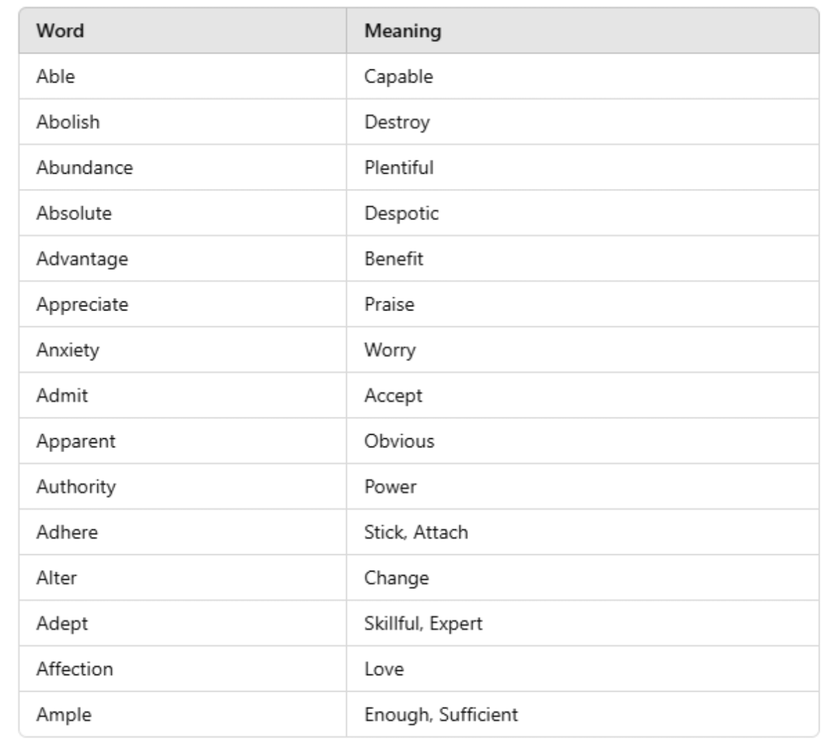 Synonyms - Vocabulary | English Class 8