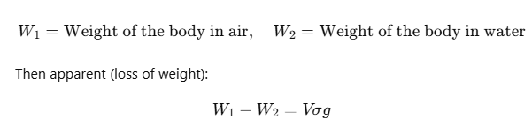 Mechanical Properties of Fluids: Part 2 | Physics Class 11 - NEET