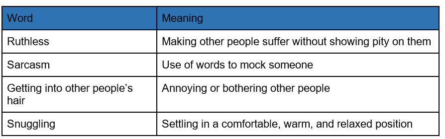 Vocabulary: Bepin Choudhury`s Lapse of Memory | English Class 8