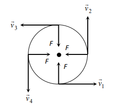 Introduction to Motion in a Plane | Science & Technology for UPSC CSE