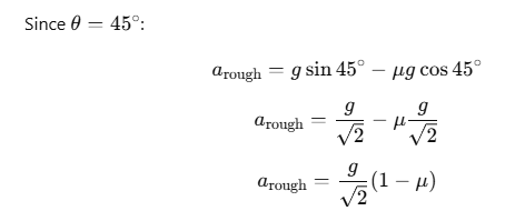 NCERT Exemplar: Laws of Motion | Physics Class 11 - NEET