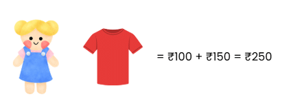 Word Problem: Money - 1 | Mathematics for Class 2