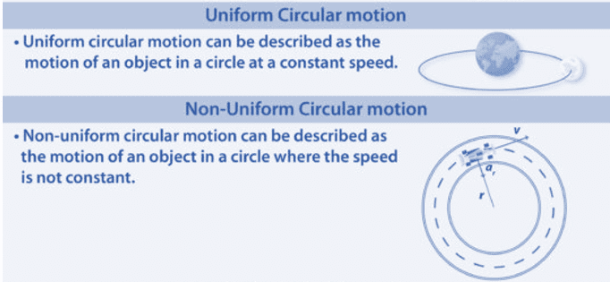 Introduction to Motion in a Plane | Science & Technology for UPSC CSE