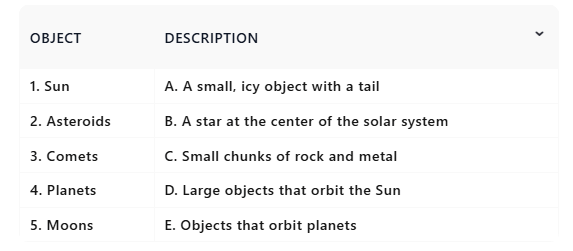 Worksheet Solutions: Solar System | General Knowledge for Young Learners - Class 1