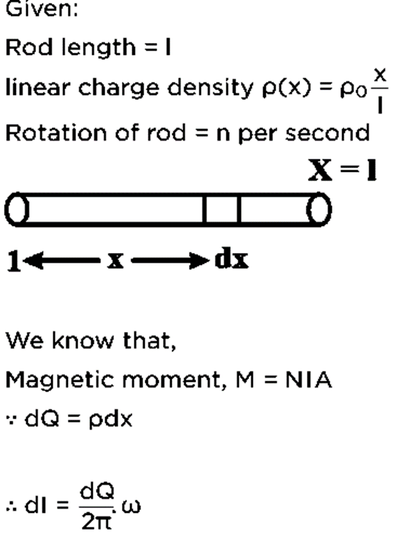 JEE Main Previous Year Questions (2016- 2025): Moving Charges & Magnetism- 1